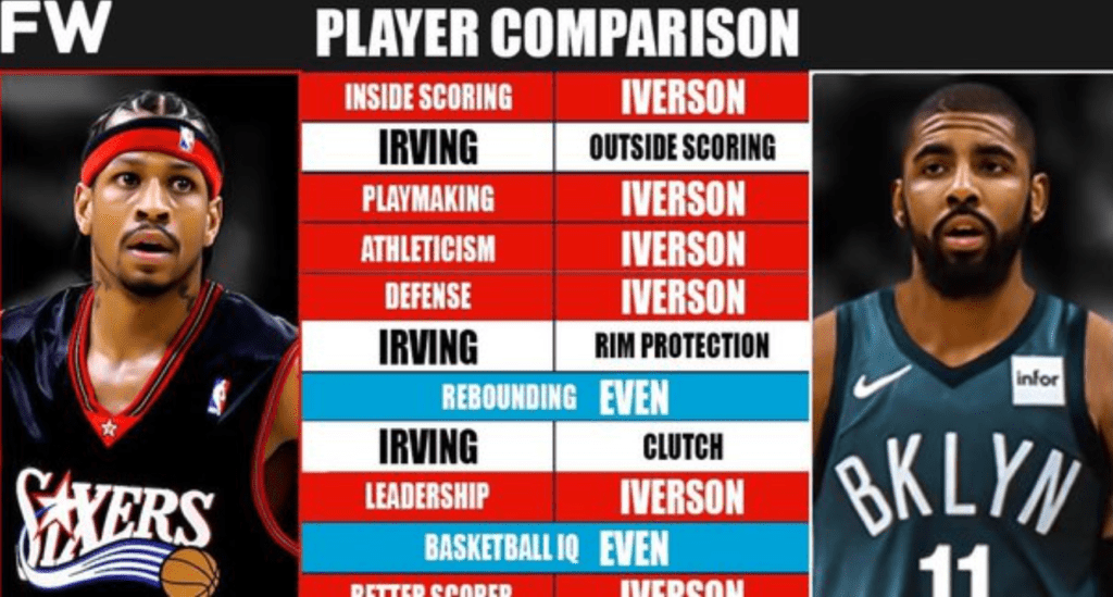 Who is the Most Comparable Player to Each Star?